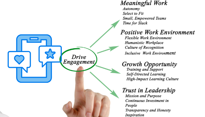 LinkedIn Engagement Strategies