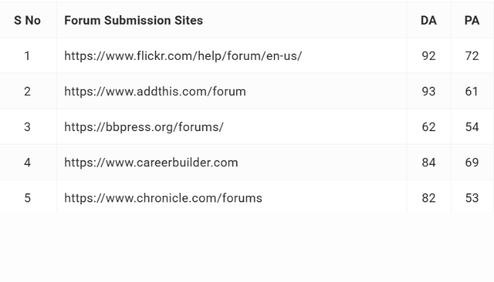 off page seo for forum submission sites