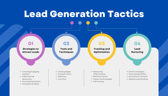 Lead Generation Strategies