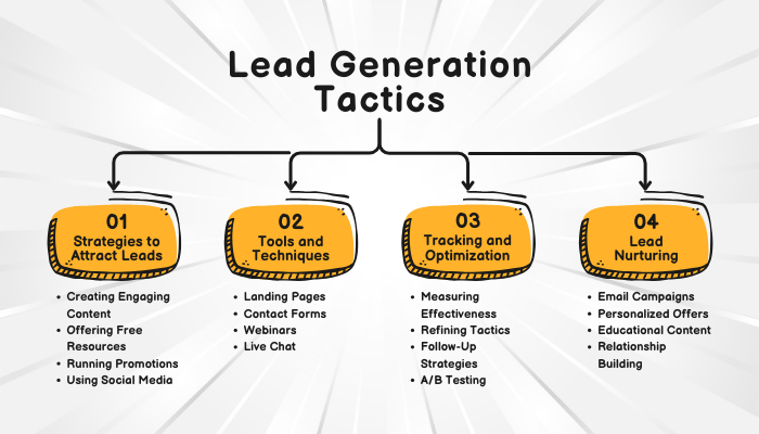 Business team analysing lead generation chart