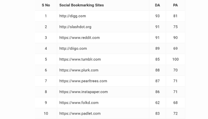 off page seo for social bookmarking sites