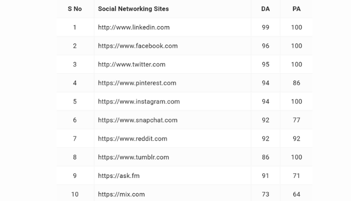 off page seo for social networking sites